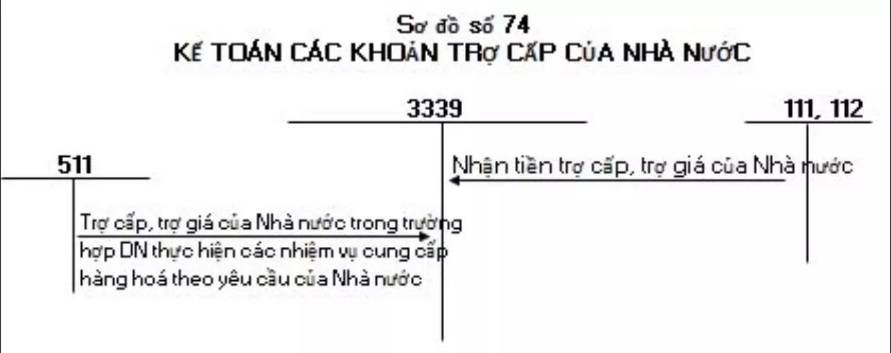 so-do-chu-T-tai-khoan-333-thong-tu-200-13