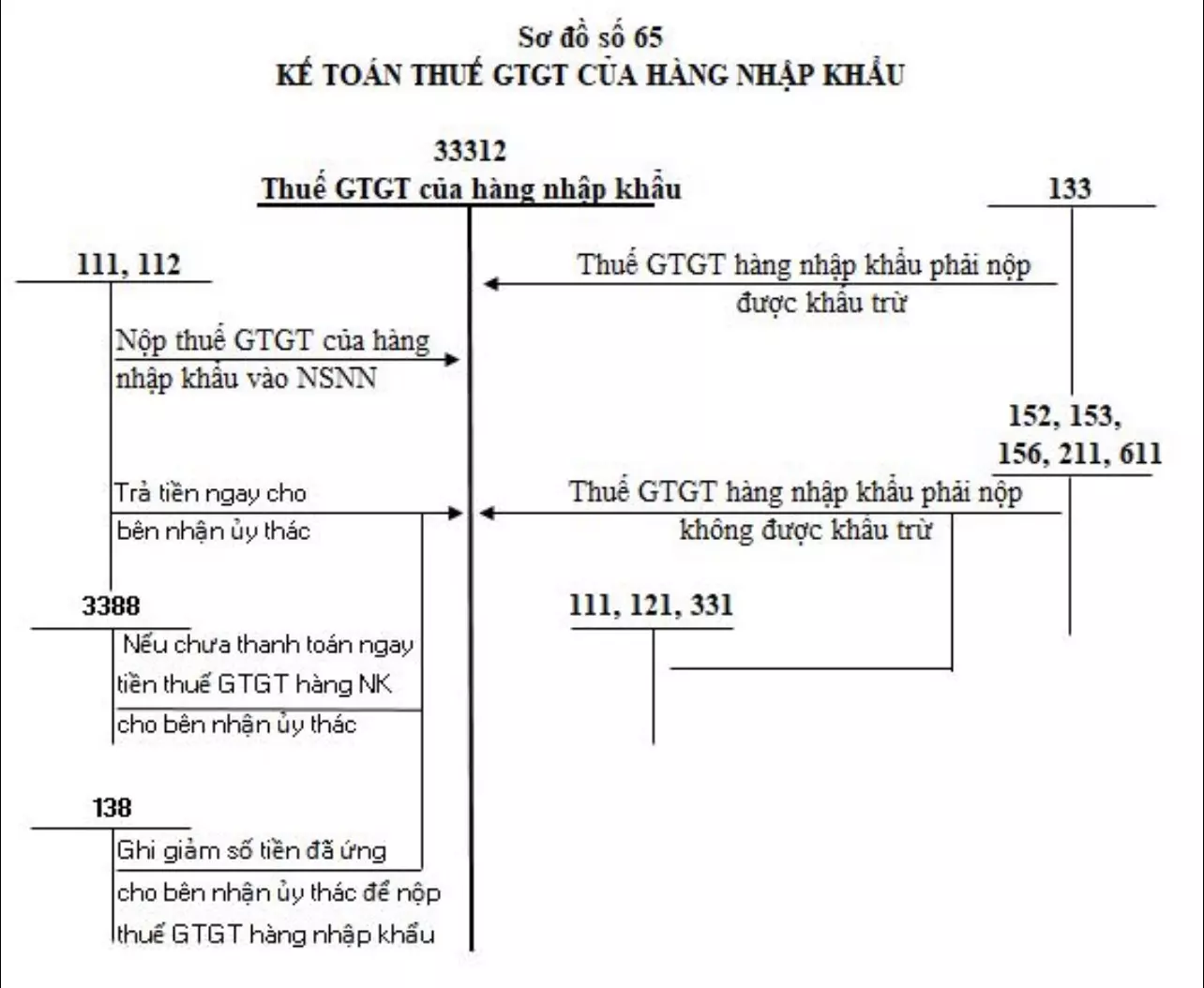 so-do-chu-T-tai-khoan-333-thong-tu-200-3