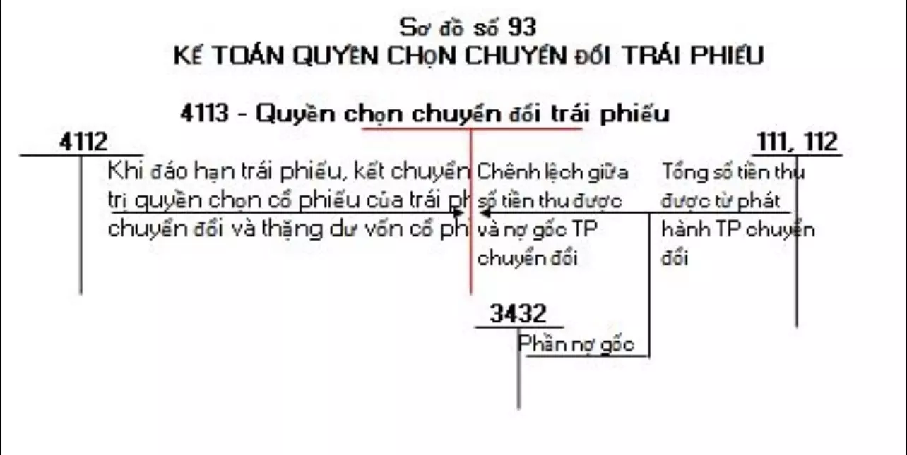 so-do-chu-T-tai-khoan-411-thong-tu-200-03