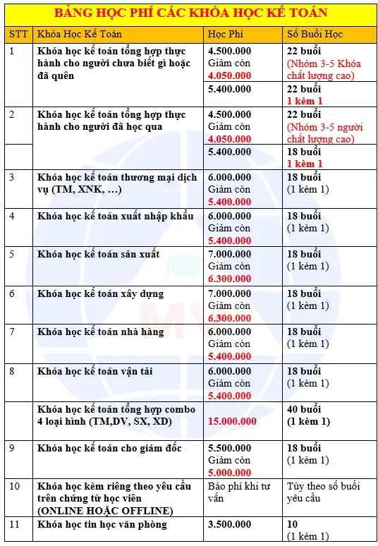 1-hocphiketoanminhviet