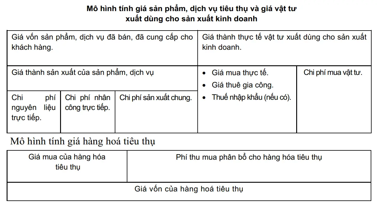 cac-phuong-phap-ke-toan-co-ban-05