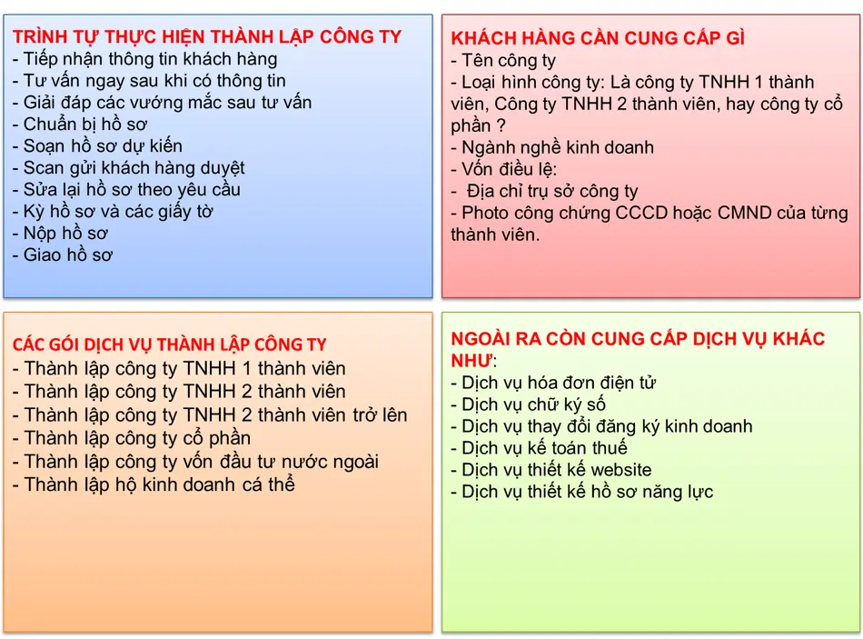 dich-vu-thanh-lap-cong-ty-tai-ba-dinh