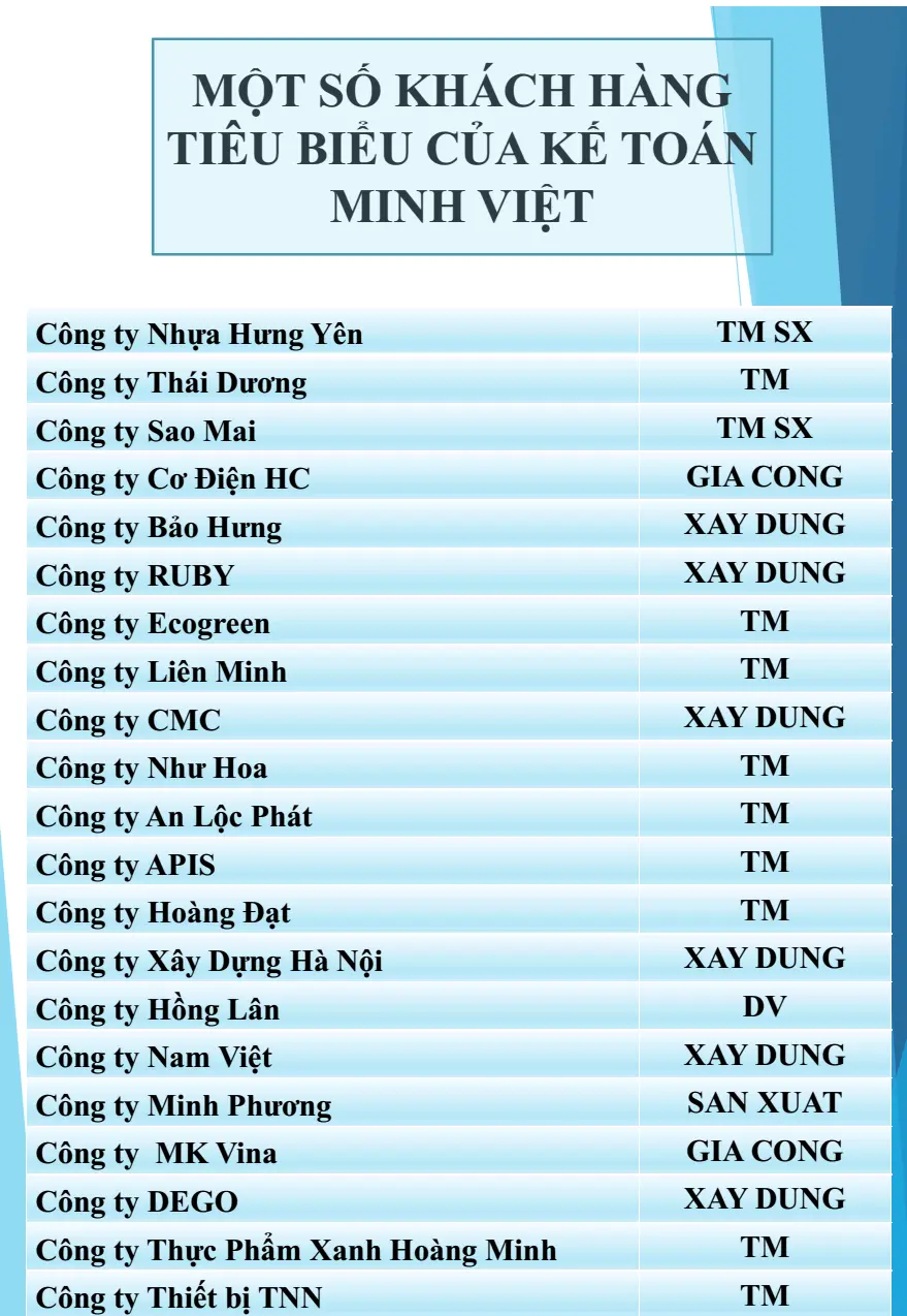 doi-tac-minh-viet
