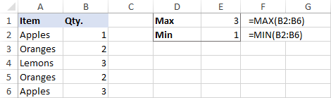 excel-max-min-function