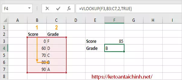 ham-vlookup-va-cac-vi-du5
