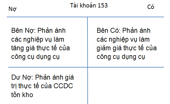 ke-toan-cong-cu-dung-cu-thong-tu-200