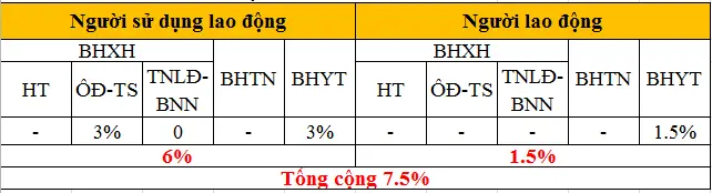 muc-dong-bao-hiem-xa-hoi-1
