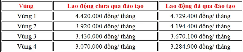 muc-dong-bao-hiem-xa-hoi-4