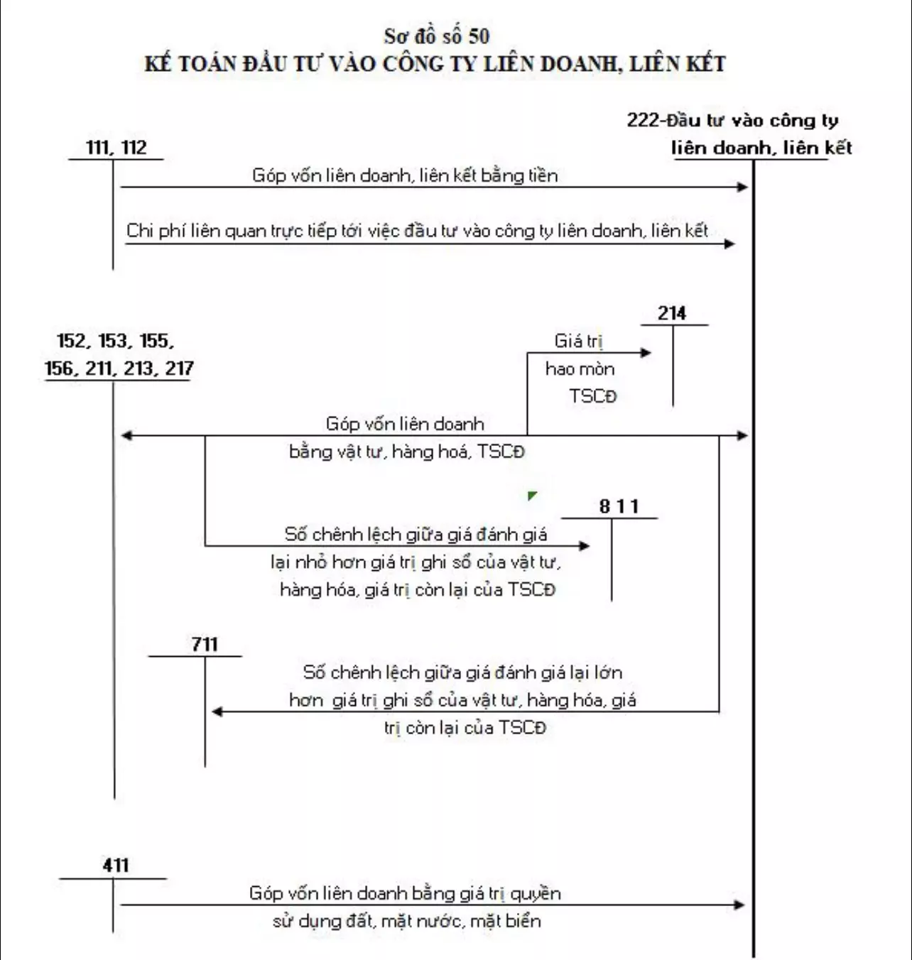 so-do-chu-T-tai-khoan-222