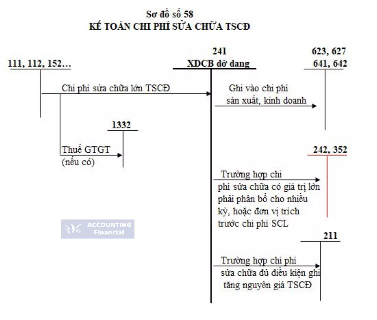 so-do-chu-T-tai-khoan-241-1