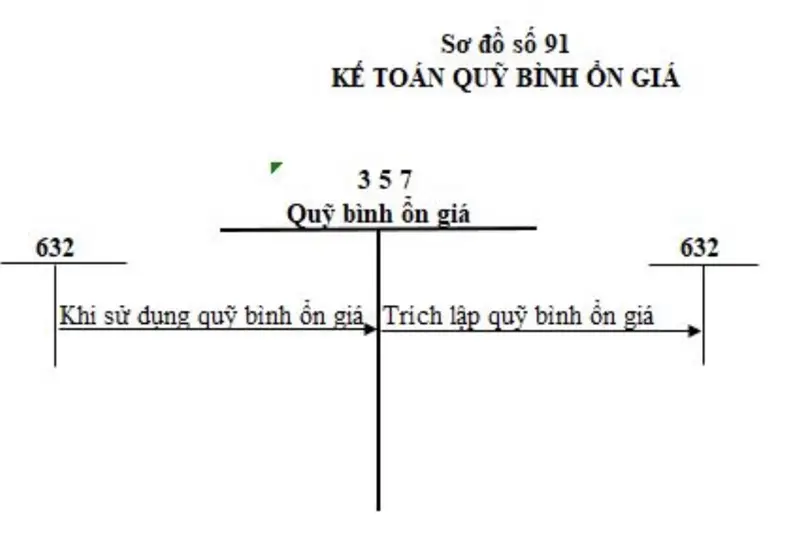 so-do-chu-T-tai-khoan-357