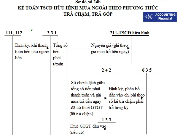 so-do-chu-t-tai-khoan-211-theo-thong-tu4.png