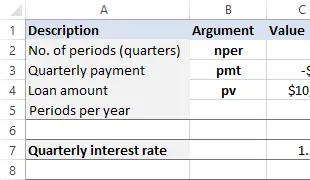 Hàm RATE trong Excel: ví dụ về công thức để tính lãi suất