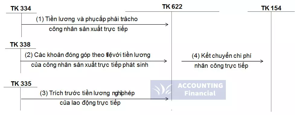 ke-toan-chi-phi-nhan-cong-truc-tiep-01