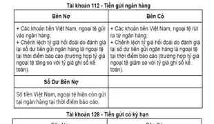 Lãi tiền gửi ngân hàng hạch toán tài khoản nào