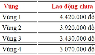Mức đóng bảo hiểm xã hội năm 2024